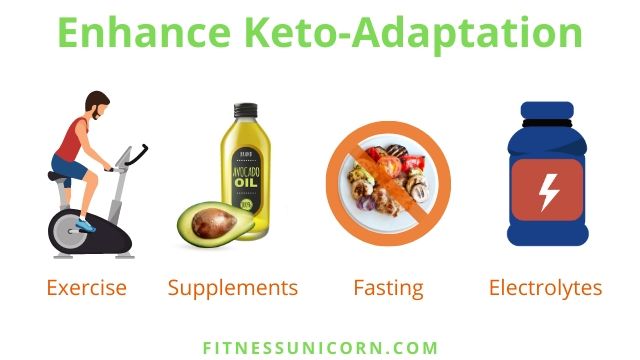 Keto Adaptation