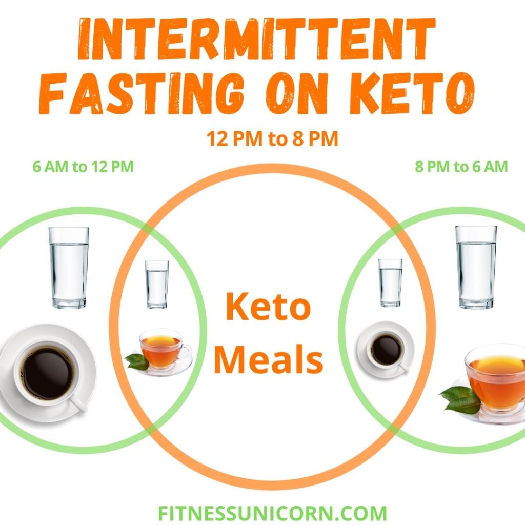 intermittent fasting after cheat meal to get back into ketosis quickly