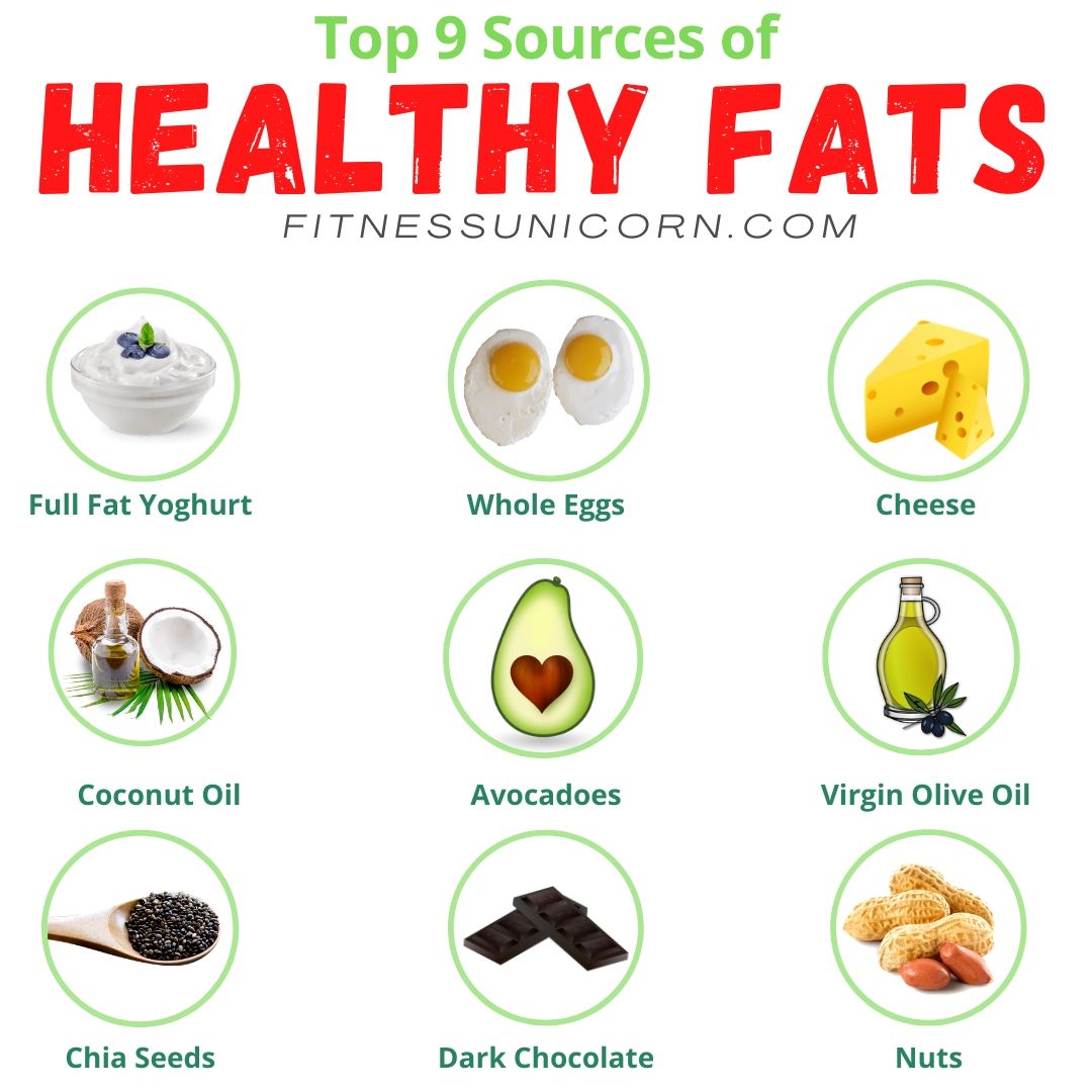 Healthy fats for fat loss