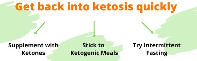 get back into ketosis quickly