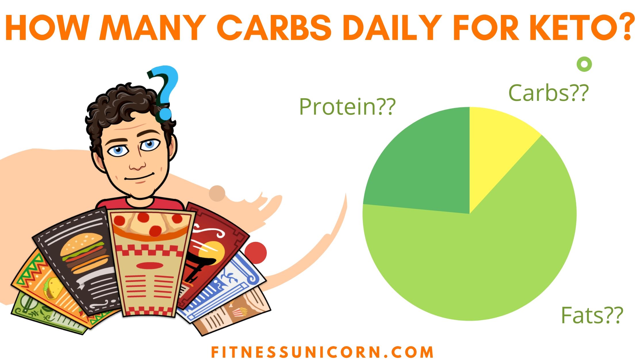 Image showing the recommended carbohydrate intake for ketosis