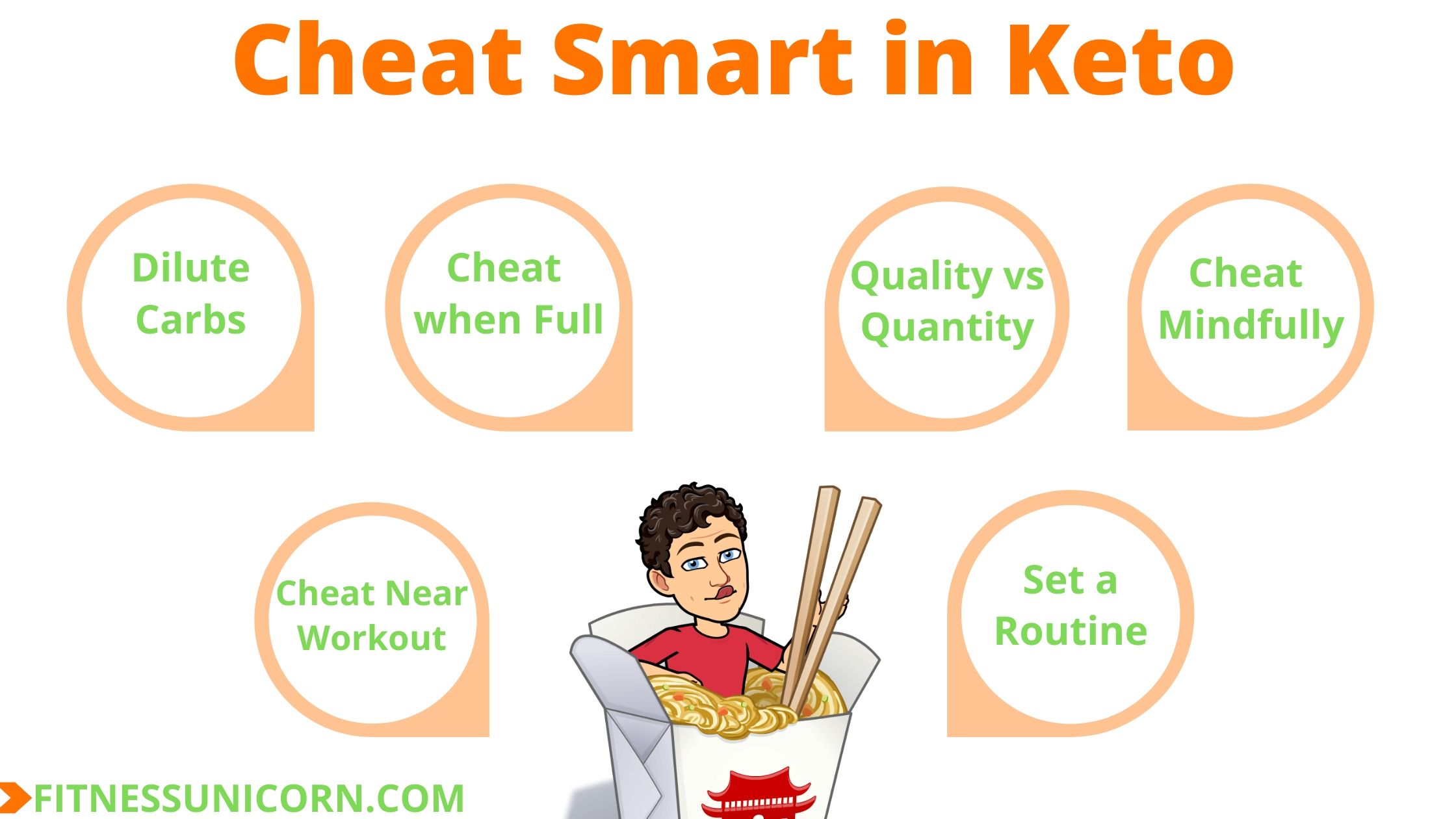 cheat smart keto