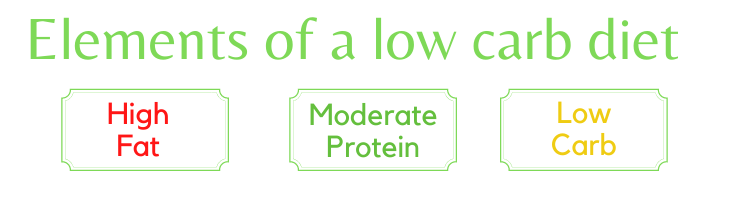 low carb keto diet
