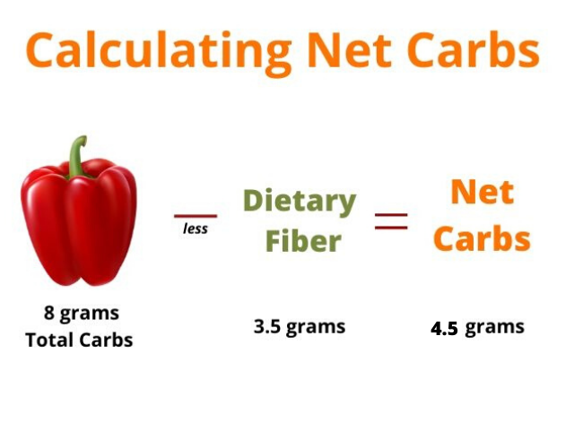 calculate net carbs