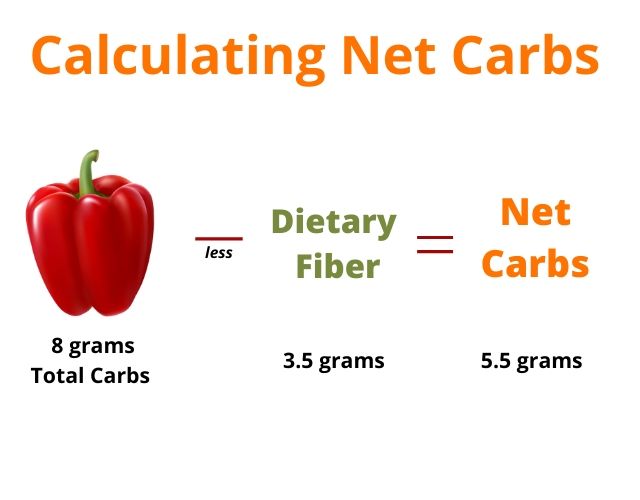 Net Carbs for Keto