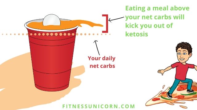 what happens when you cheat on keto