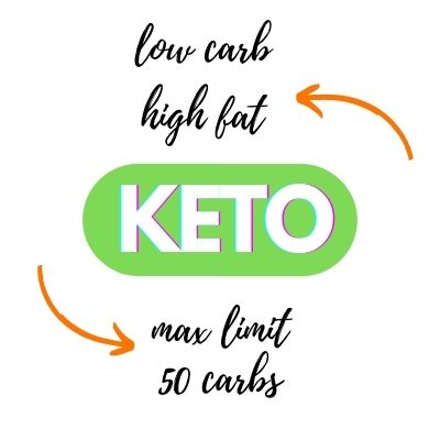 keto brief