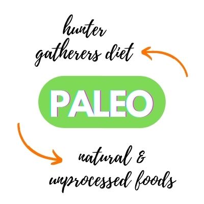 paleo brief