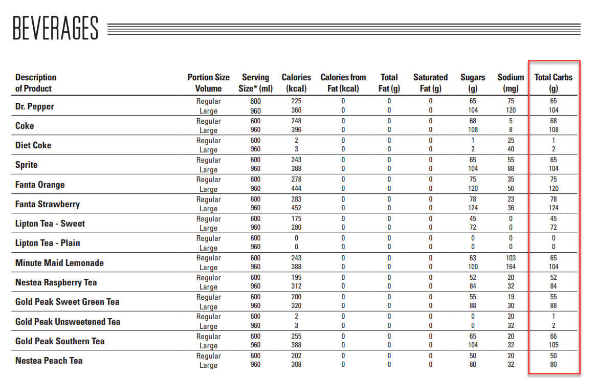 Wingstop Keto Friendly Options in 2022 (And What to AVOID)