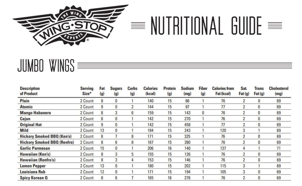 Popeyes Nutrition Facts Boneless Wings