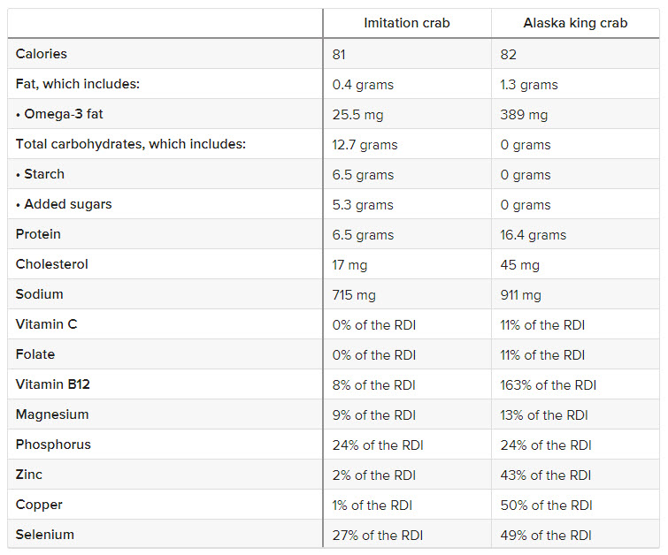 imitation crab vs fresh crab