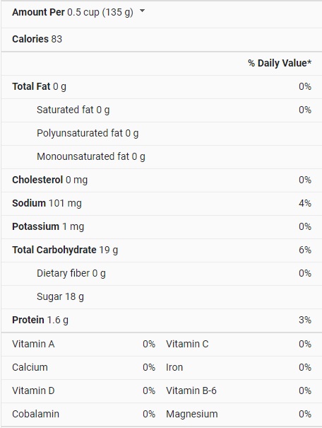 Regular jelly nutrition