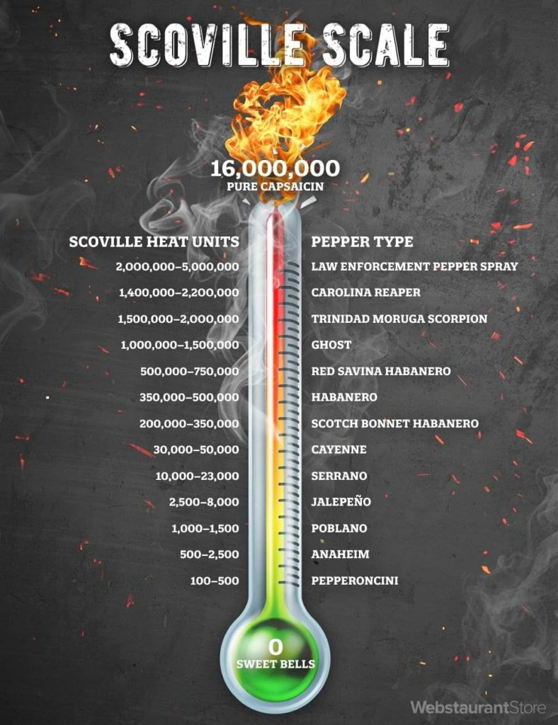 hot sauce Scoville scale