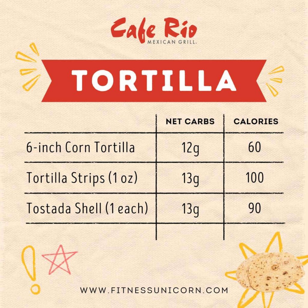 Low carb tortilla at cafe rio