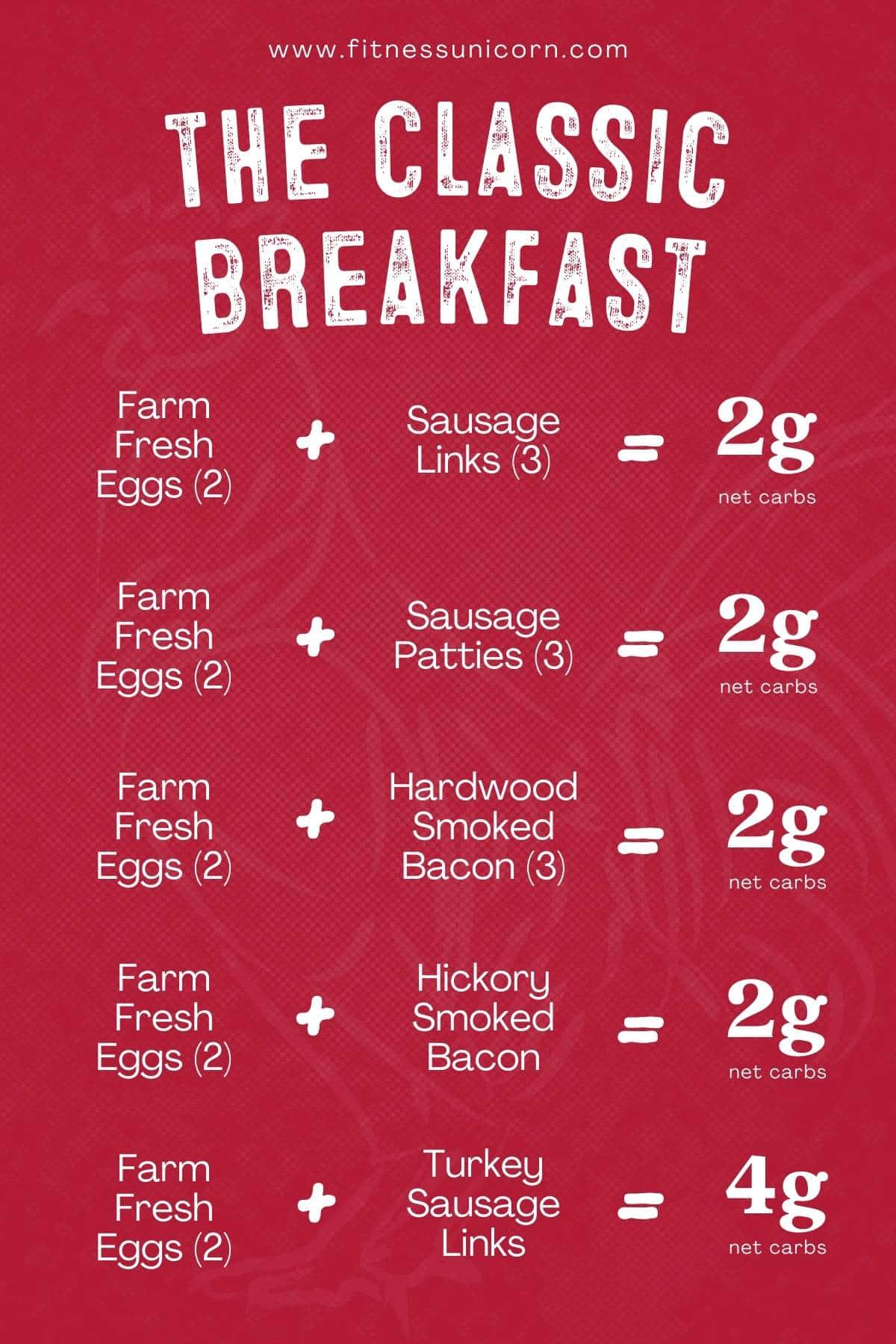 EVERYTHING Keto Friendly & LowCarb at Bob Evans (2023)