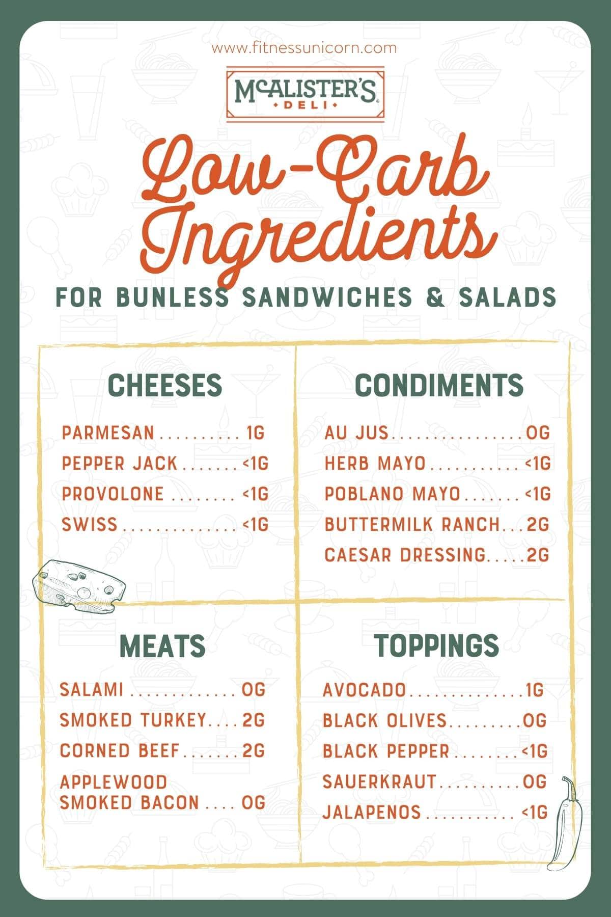 25+ KetoFriendly & LowCarb Options at McAlister’s Deli