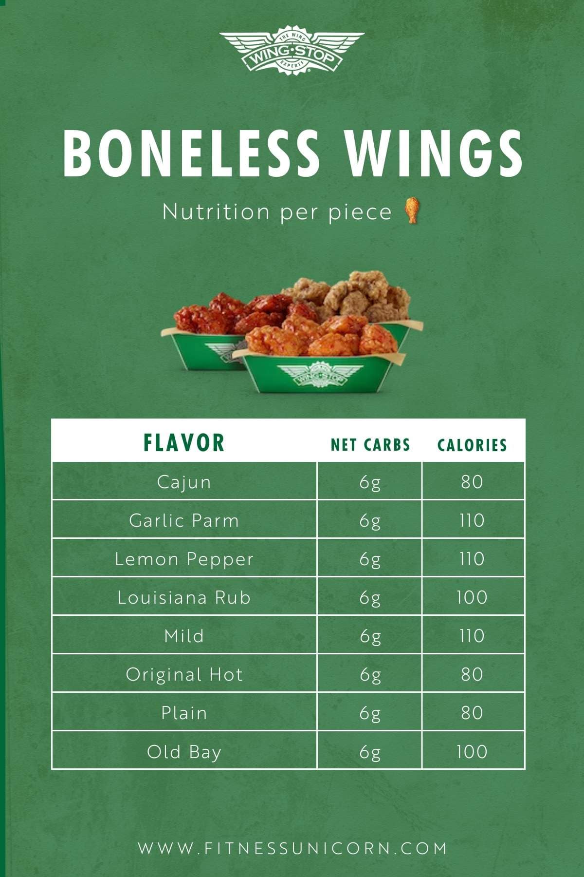 29+ KETO & Low-Carb Options at Wingstop (Beyond Just Wings)