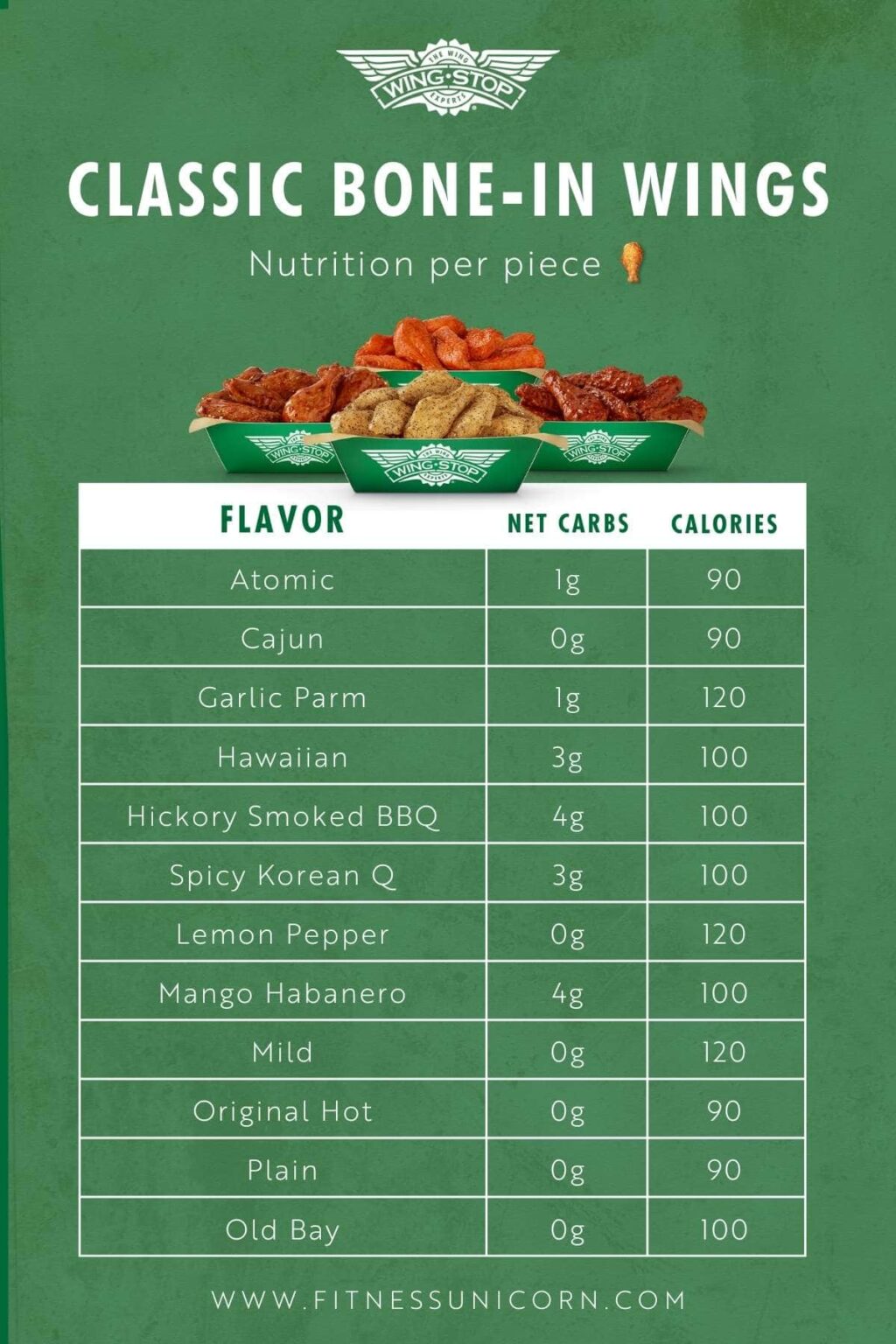 29+ KETO & LowCarb Options at Wingstop (Beyond Just Wings)