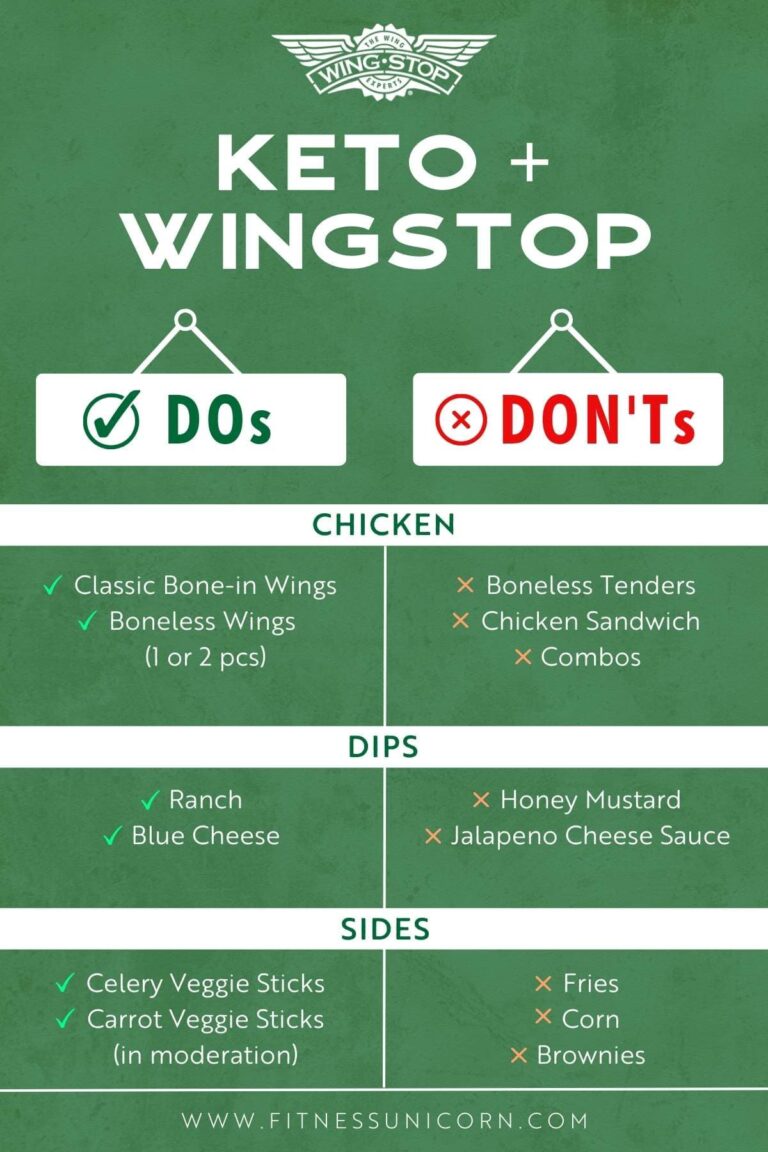 29+ KETO & LowCarb Options at Wingstop (Beyond Just Wings)