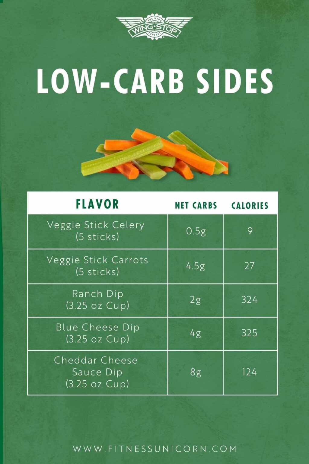 29+ KETO & Low-Carb Options at Wingstop (Beyond Just Wings)